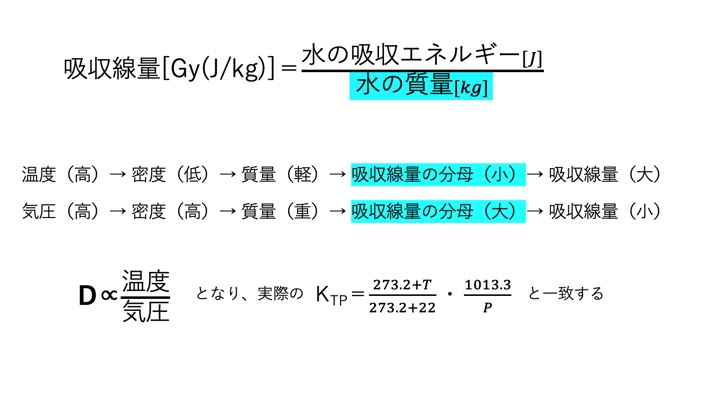 放射線治療学】標準測定法12に基づく光子の水吸収線量評価ーよくわかる解説ー